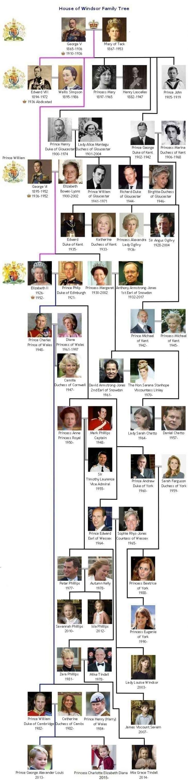 The Royal House of Windsor British Royal Family Tree